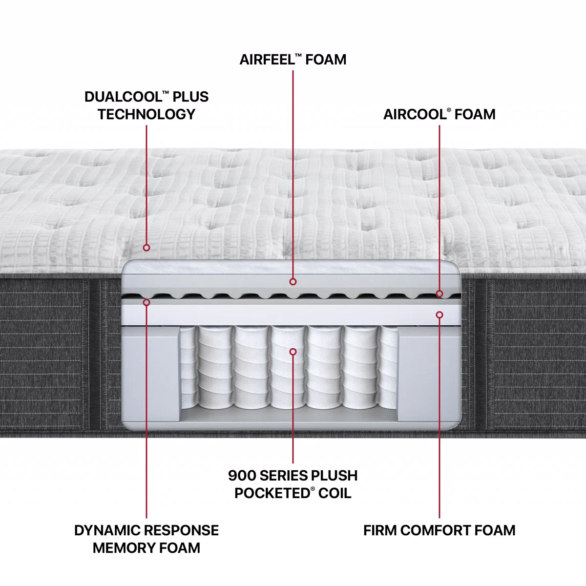 Beautyrest Silver BRS900-C Medium Euro Top photo 4