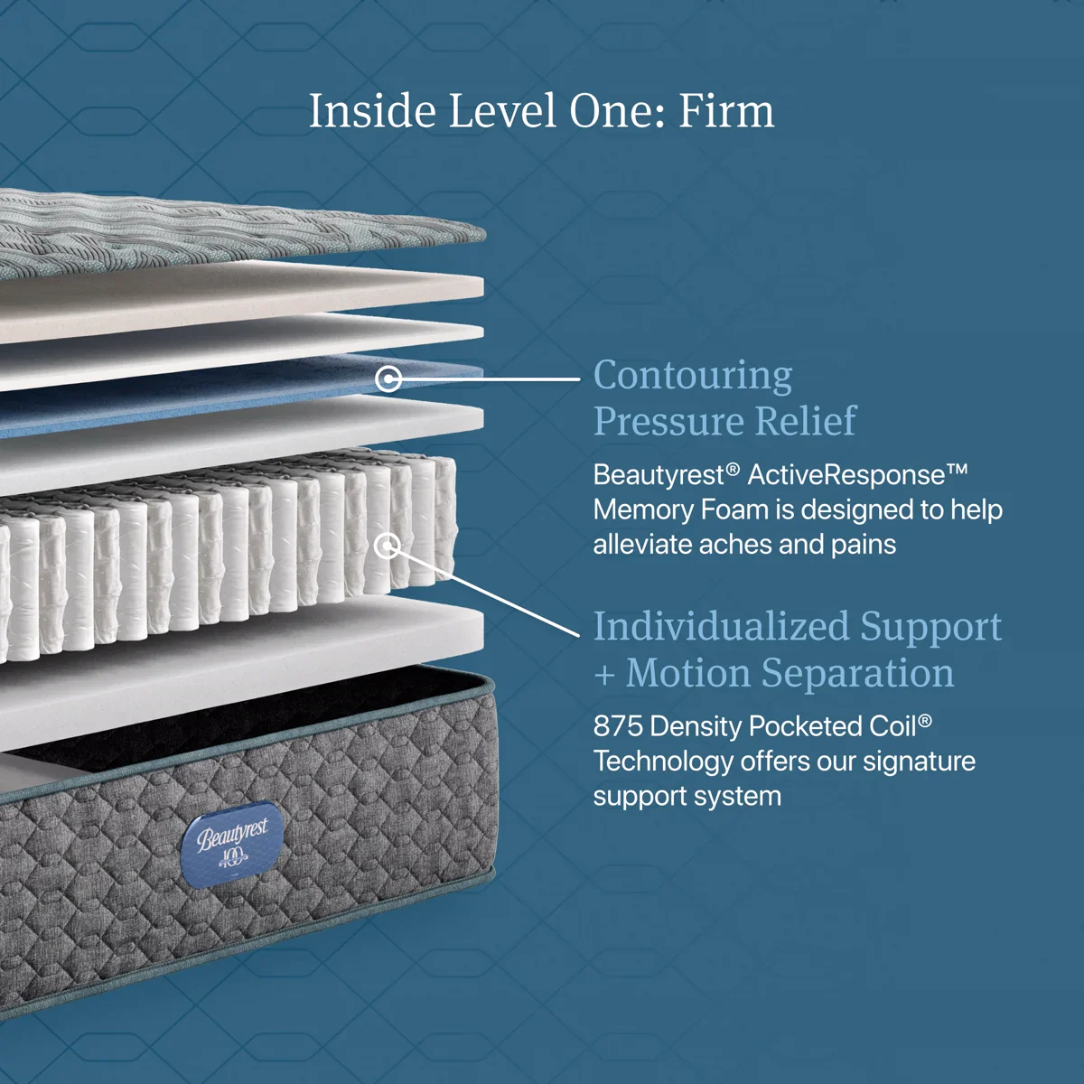Beautyrest Level One Firm photo 2