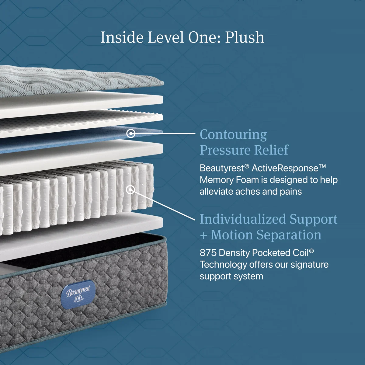 Beautyrest Level One Plush photo 2