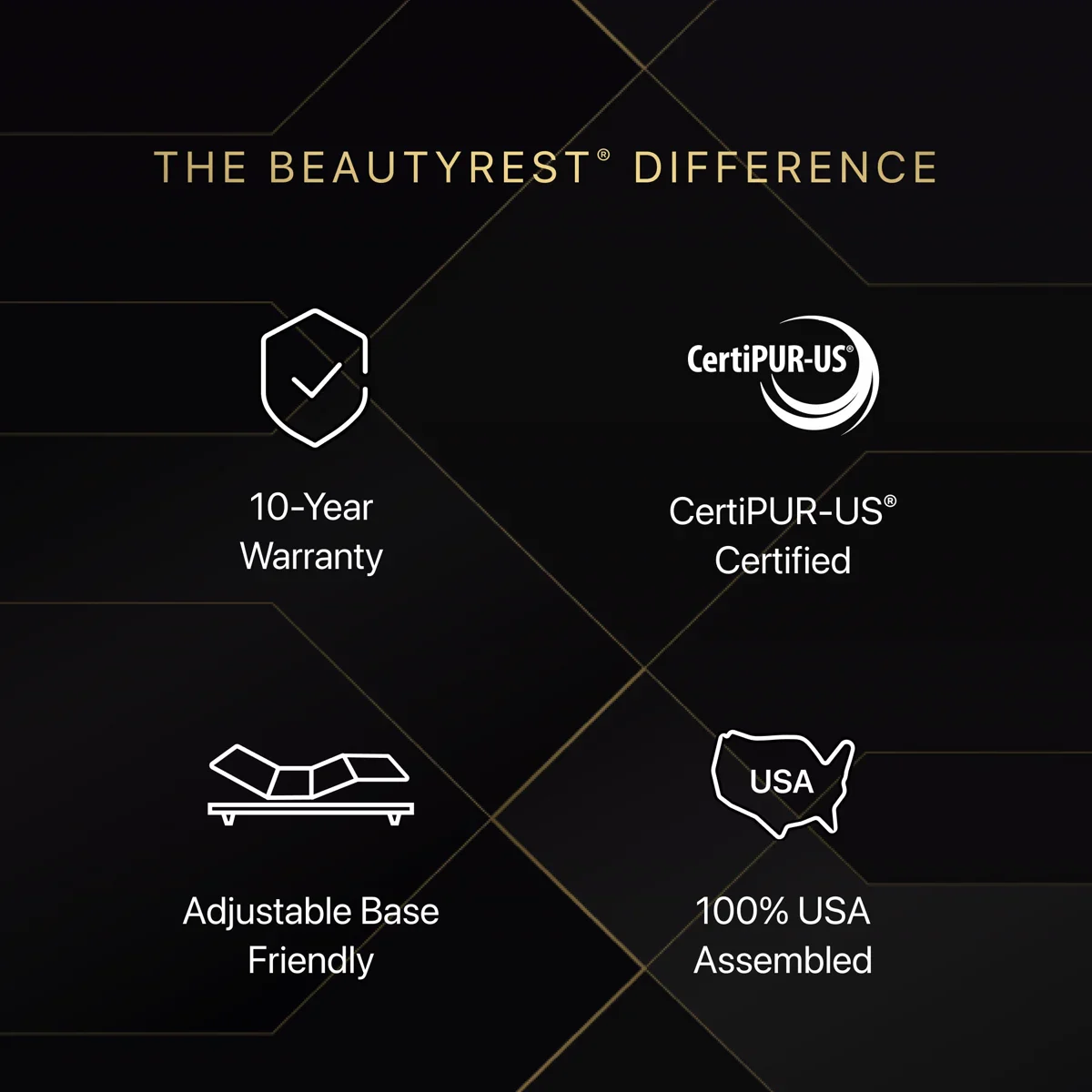 Beautyrest Black Series Three construction