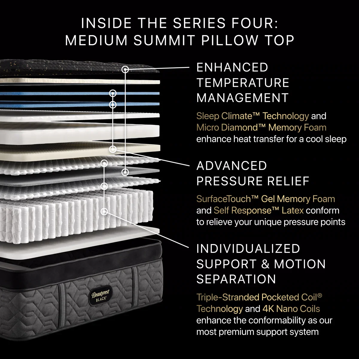 Beautyrest Black Series Four photo 3