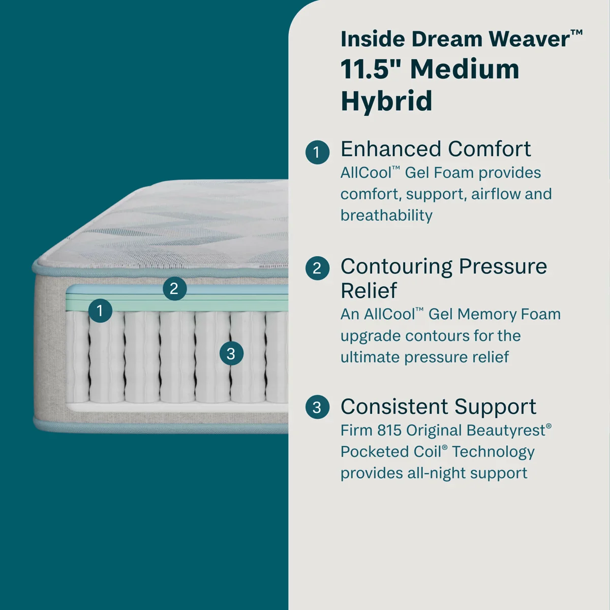Beautyrest BeautySleep Dream Weaver Hybrid photo 3