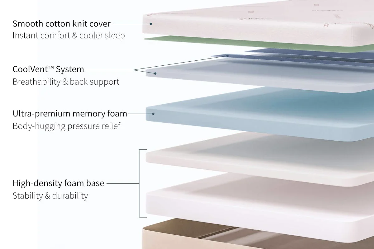 Saatva Contour5 Medium construction