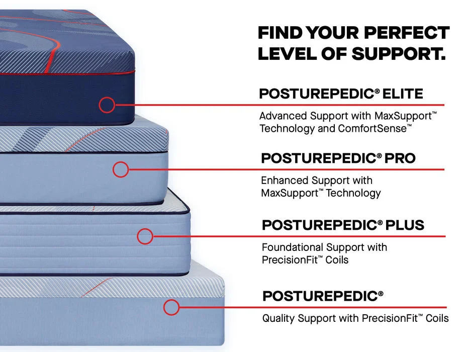 Sealy Posturepedic Pro Spring Dupont II Soft Euro Pillow Top photo 6