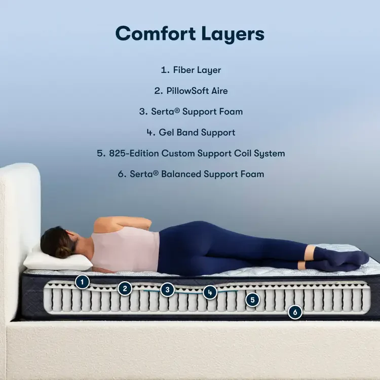 Serta Perfect Sleeper Standard Firm construction