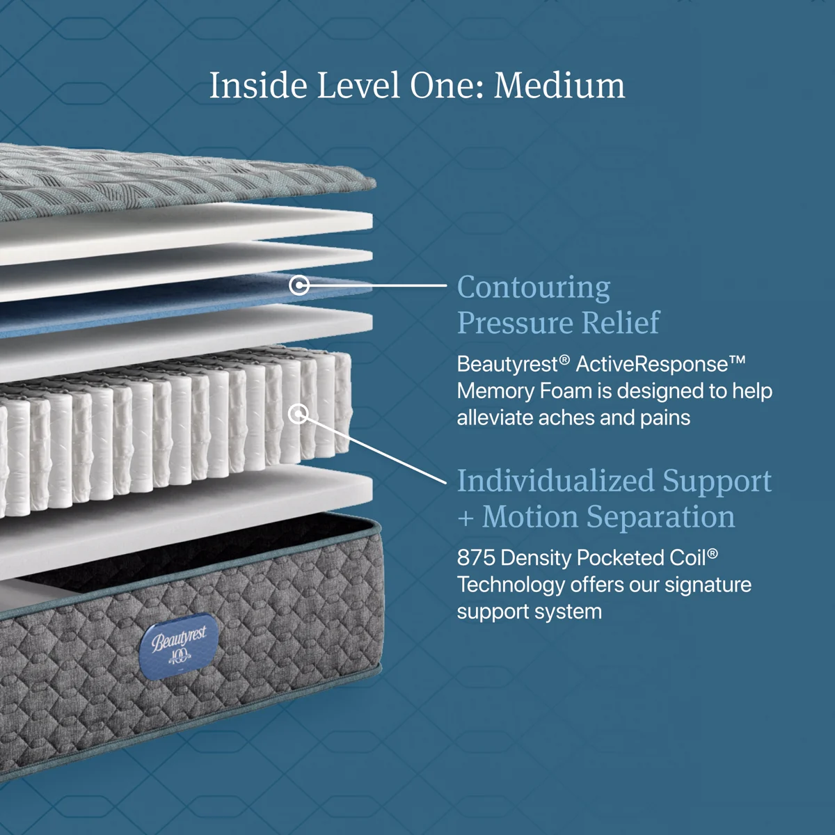 Beautyrest Beautyrest Level One Medium mattress — Compare Deals mattress outlet serving Buford GA