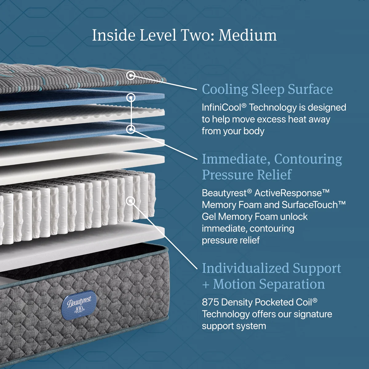Beautyrest Beautyrest Level Two Medium mattress — Compare Deals mattress outlet serving Morrow GA