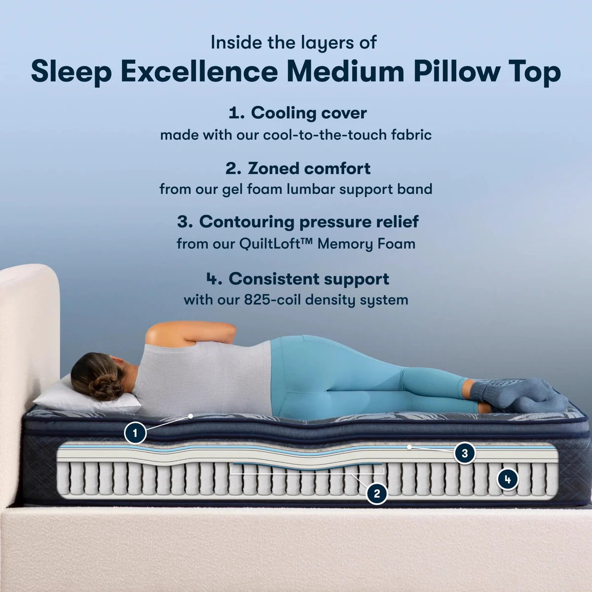 best mattress for couples Riverdale — Serta mattress at Compare Deals