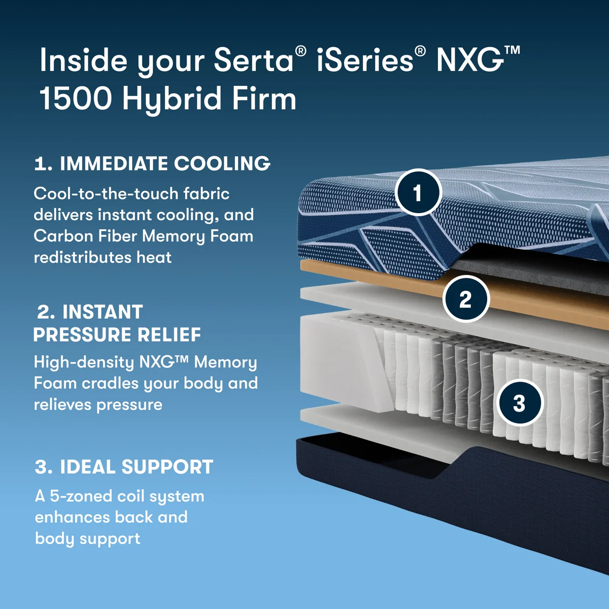 luxury mattresses Sugar Hill — Serta mattress at Compare Deals