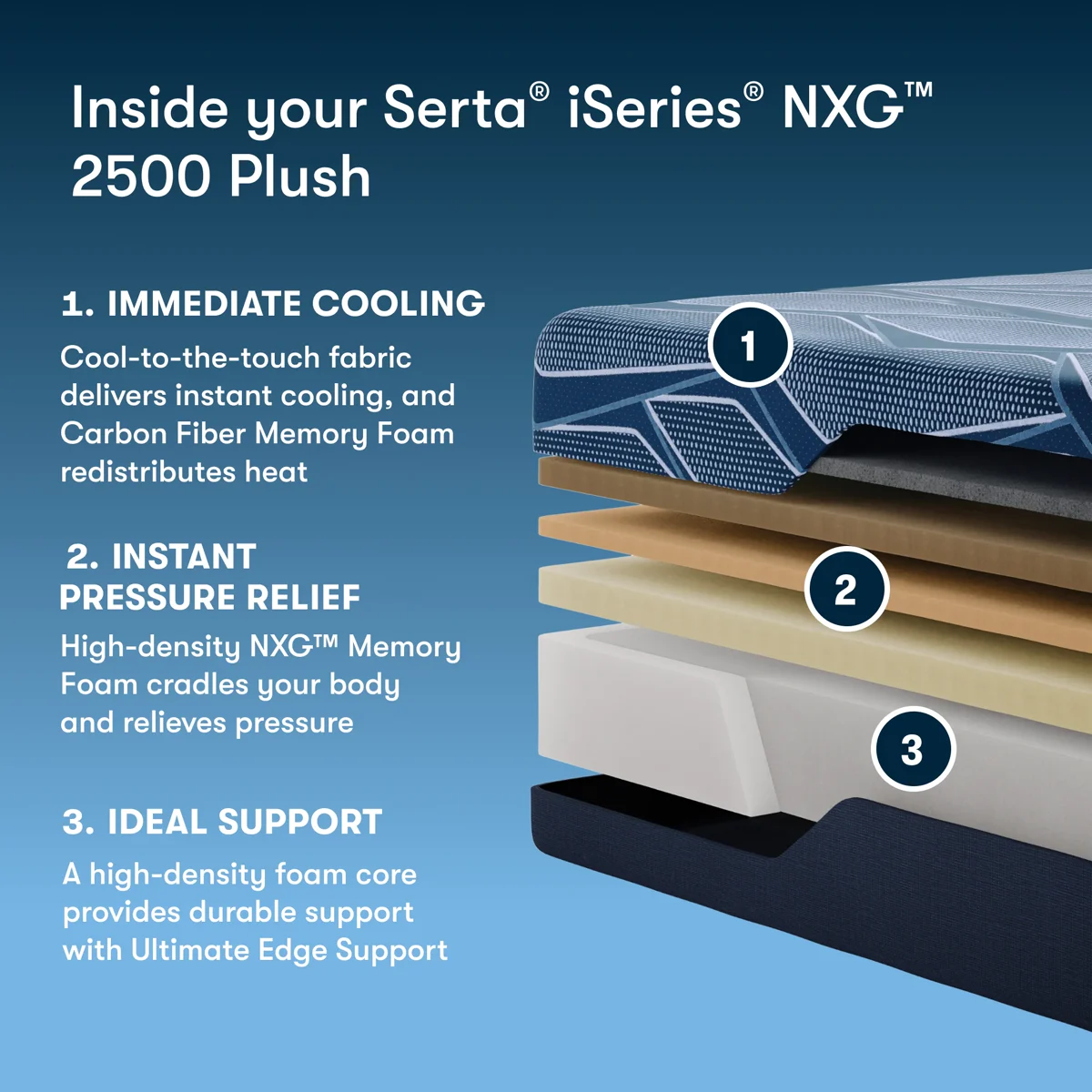 Serta iSeries NXG 2500 Plush Foam mattress — Compare Deals mattress outlet serving Grayson GA