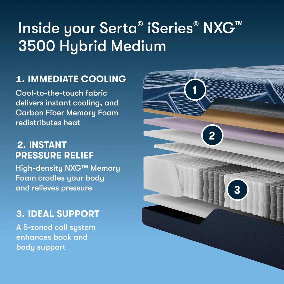 Serta iSeries NXG 3500 Hybrid Medium mattress — Compare Deals mattress outlet serving Conley GA